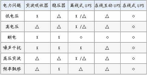 優比施電力問題解決方式