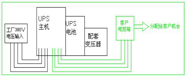 連接方式