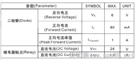 優(yōu)比施AS400卡參數(shù)值