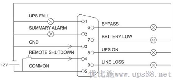 優(yōu)比施AS400用戶端線路連接