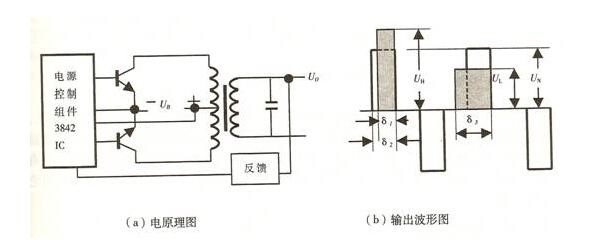 它激式推挽變換器