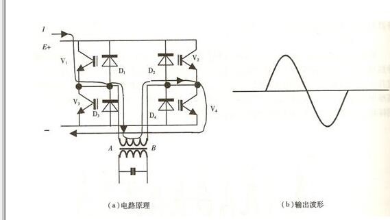 單相全橋逆變器