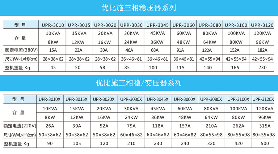 優比施三相穩壓器