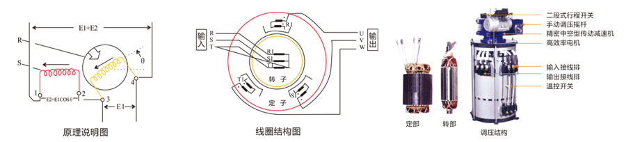 優(yōu)比施穩(wěn)壓器結(jié)構(gòu)原理