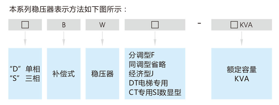 優比施穩壓器產品型號