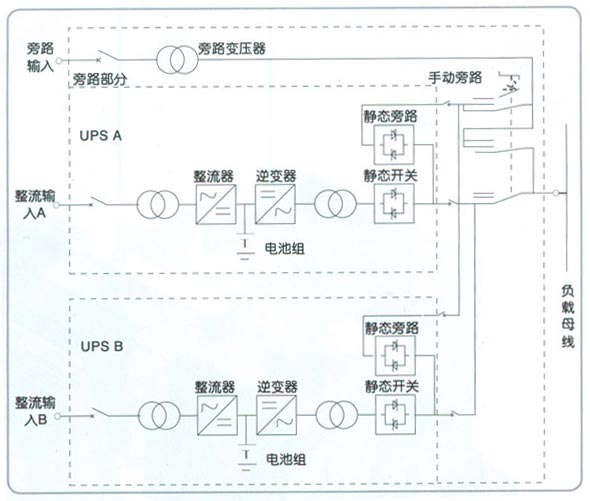 基本配置方案圖