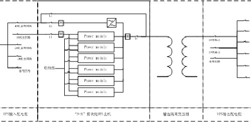 醫院數據機房UPS電源供電方案